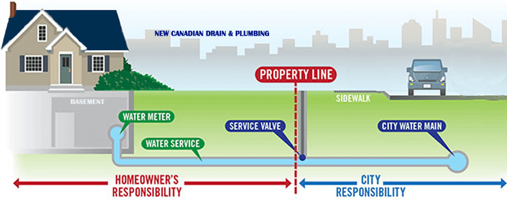 Toronto plumbing services, including pipe replacements by New Canadian ...