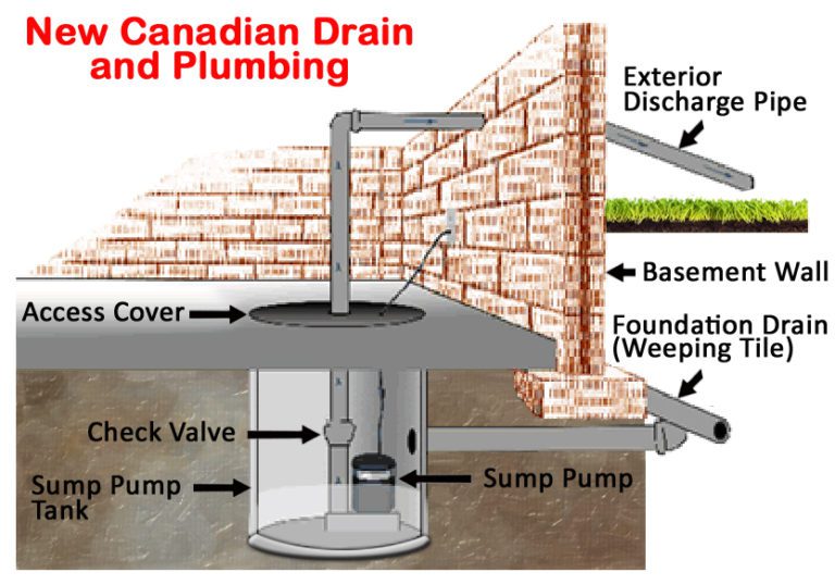 Sump-Pump