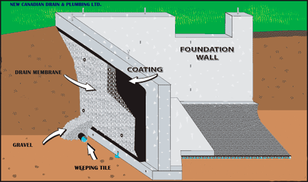 Waterproofing-diagram
